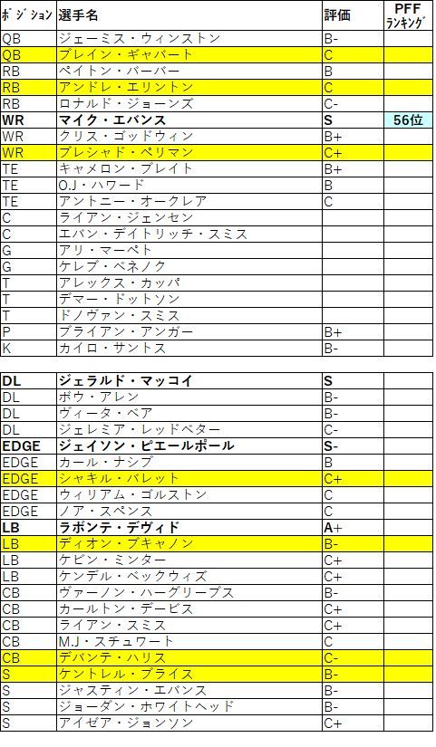 2019 nfc 南 バッカニアーズ011