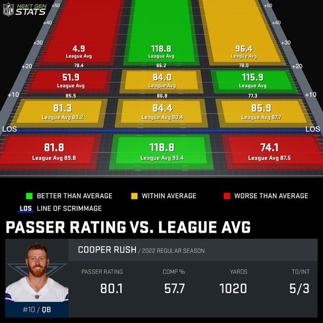 2022-09-19dal-Cooper Rush