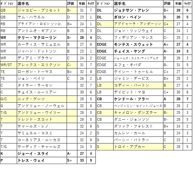 2023 draft16-was-01