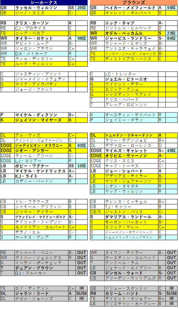 2019cle week06-1