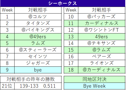 2021スケジュール29 シーホークス