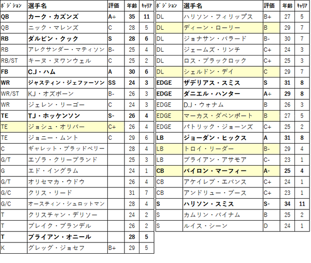 2023 draft23-min-01