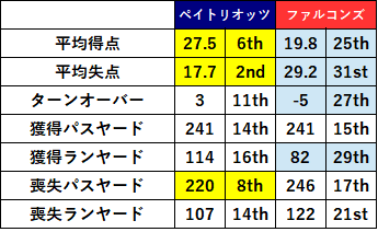 2021week11-002