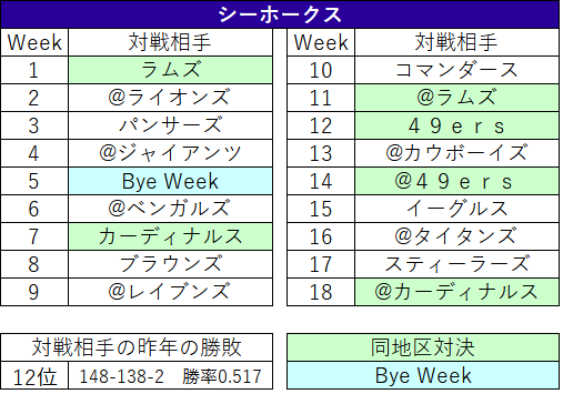 2023Schedule-30sea