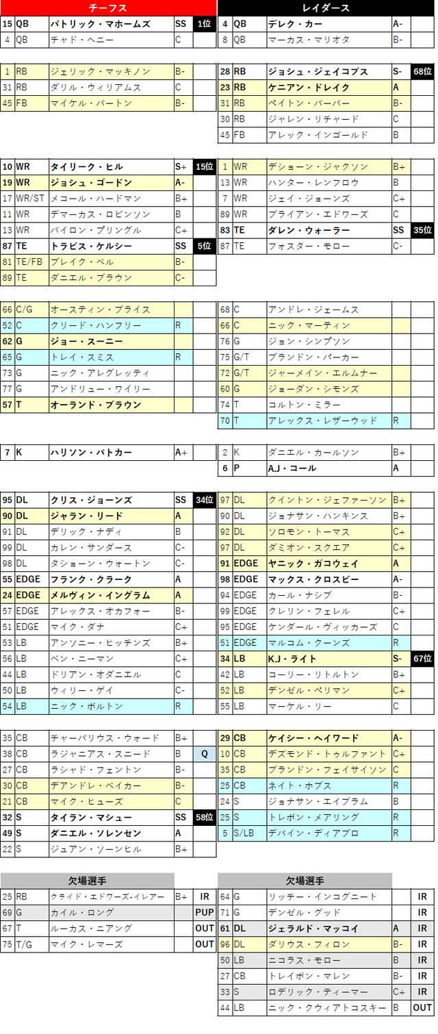 2021week10-021