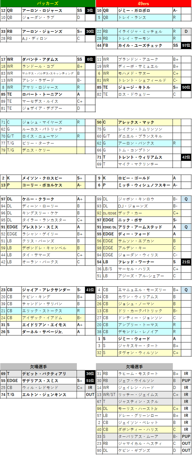 2021week03-021