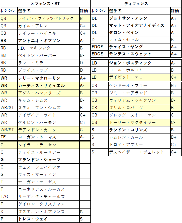 2021draft-19was-01