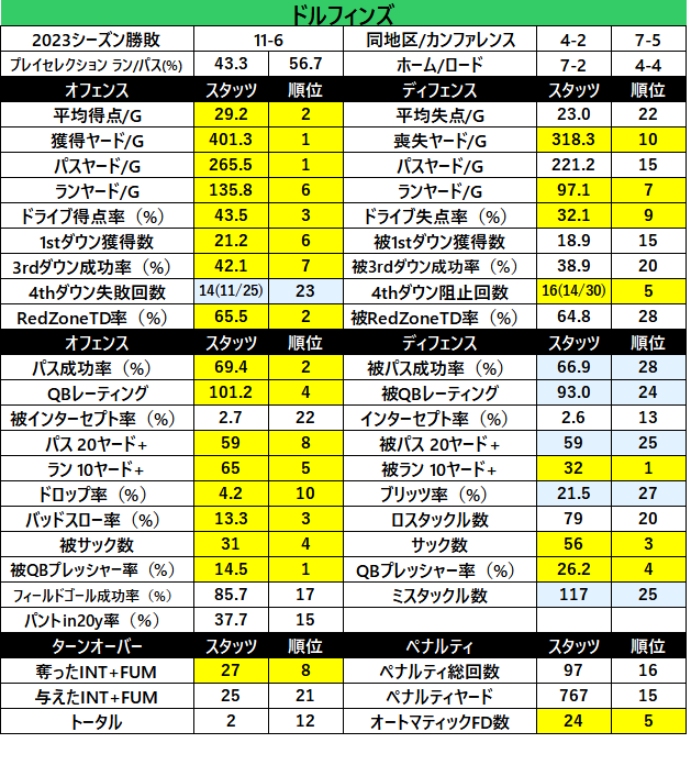 2023Stats-02mia