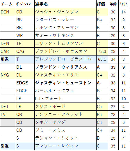 2022 Draft14-2