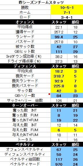 シーホークス003