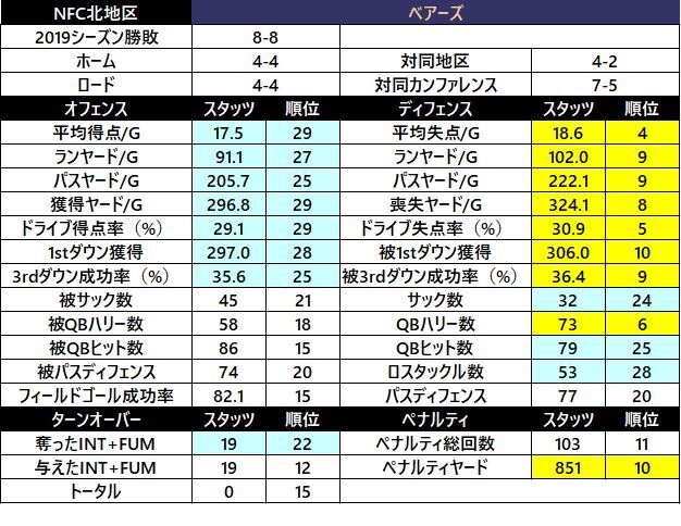2019スタッツ23 ベアーズ