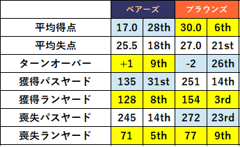 2021week03-012