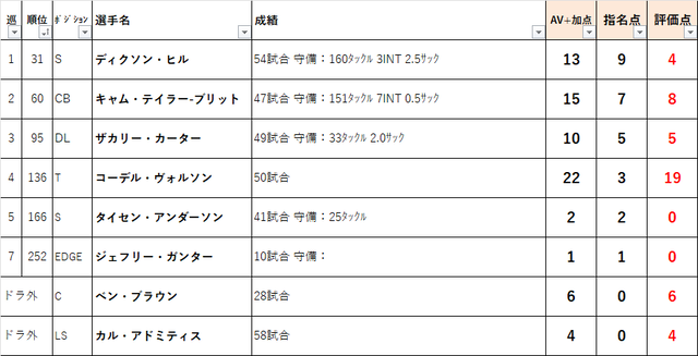 2022ドラフト　31cin01
