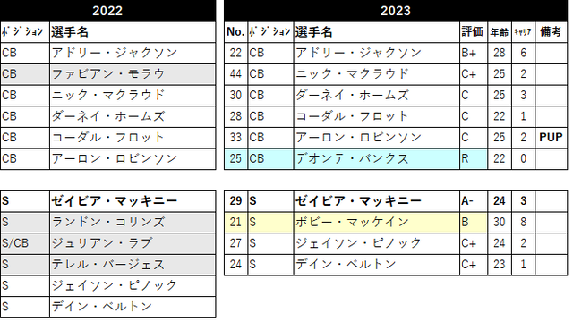 2023 ロースター19 nyg-08