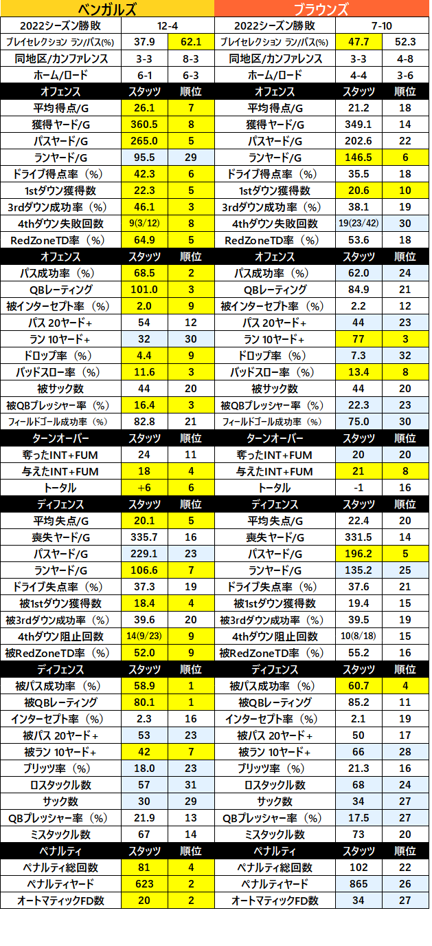 2023week01 2-02