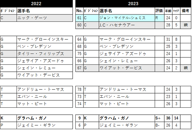 2023 ロースター19 nyg-06