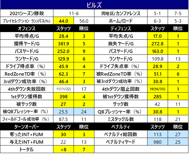 2021チームスタッツ-001buf