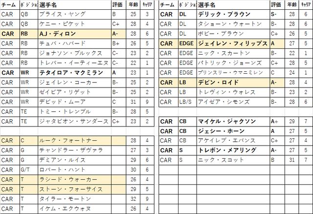 2026 ドラフト 19位car