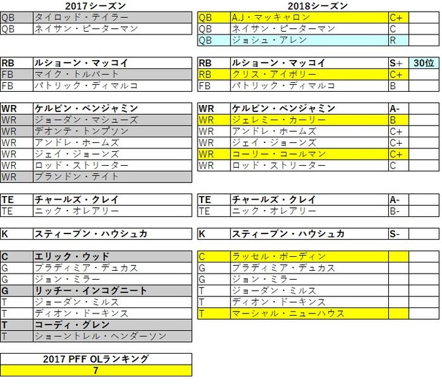 2018afc東 ビルズ05