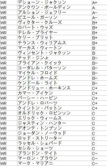 2017FA WR