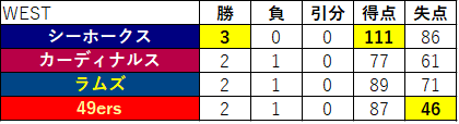 2020 09-08