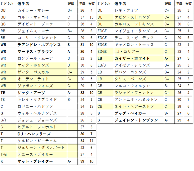 2023 draft03-ari-01