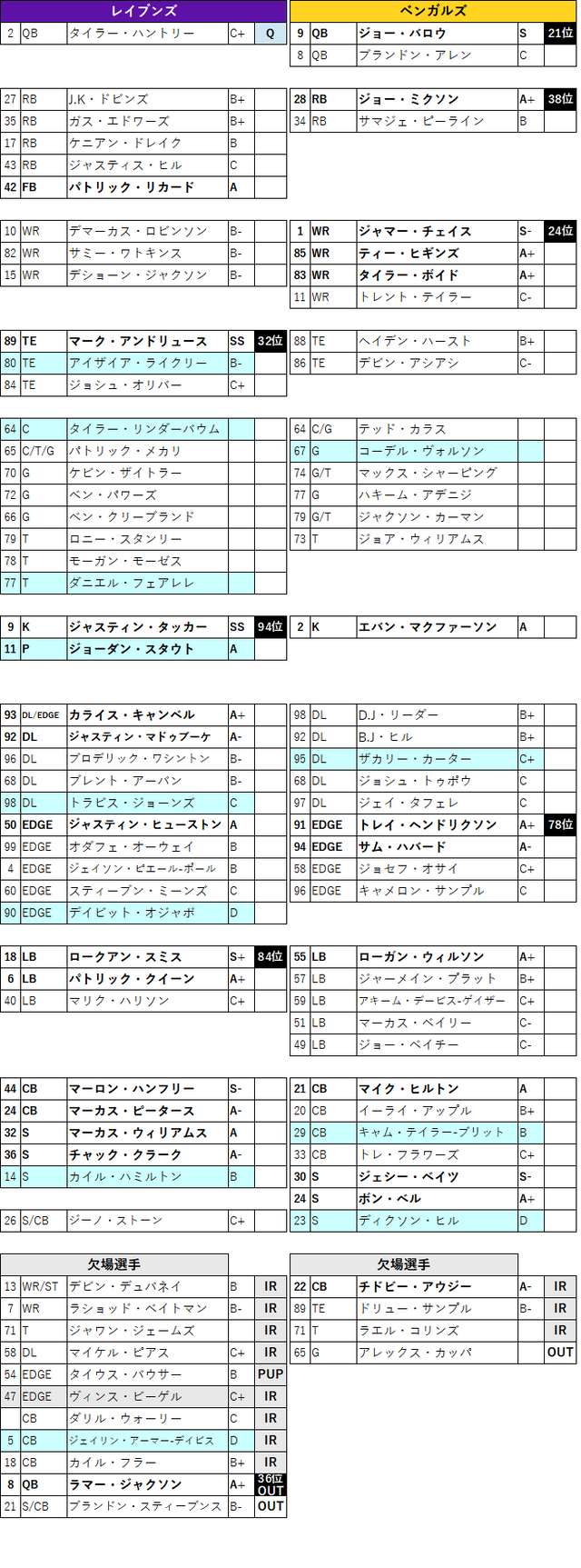 2022week19-05-2