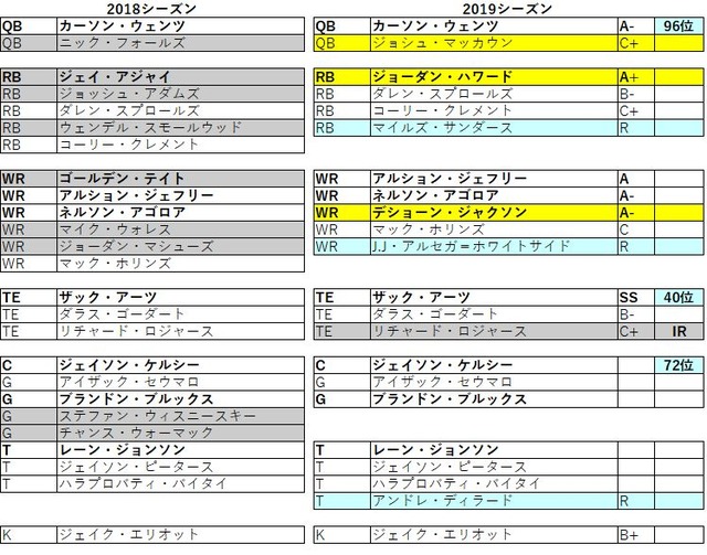2019 nfc 東 イーグルス031