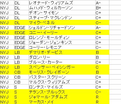 2017 nyj d