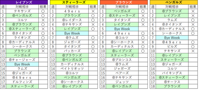 2023week10 4-01