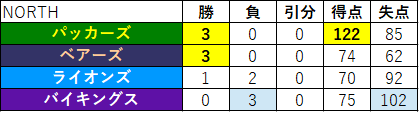2020 09-06