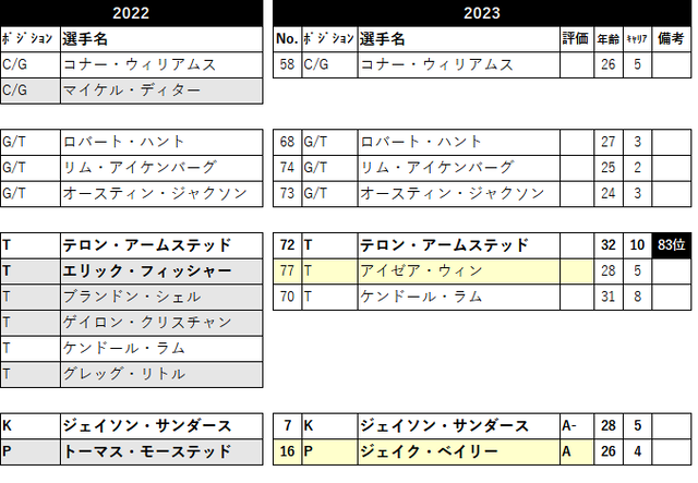 2023 ロースター02 MIA-06