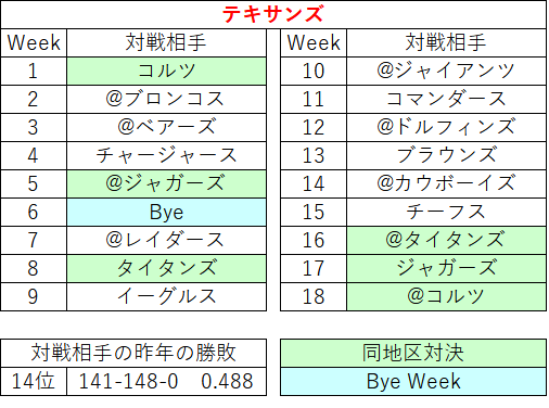 2022ã¹ã±ãžã¥ãŒã«11hou