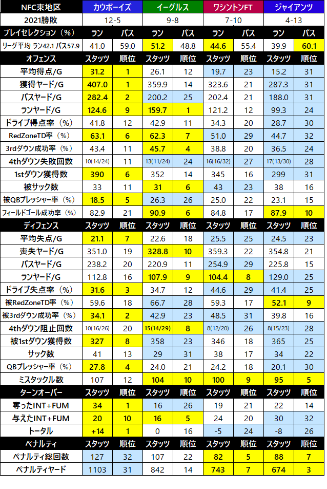 2021チームスタッツ-地区別005