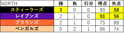 2020 09-02
