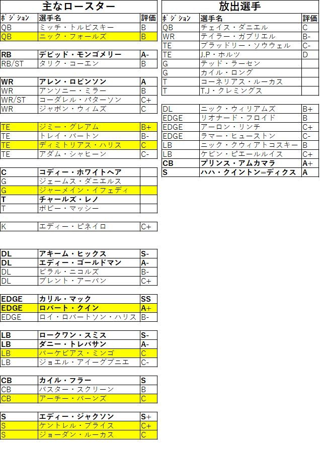 2020ドラフト43ベアーズ