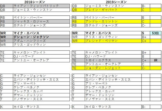 2019 nfc 南 バッカニアーズ021