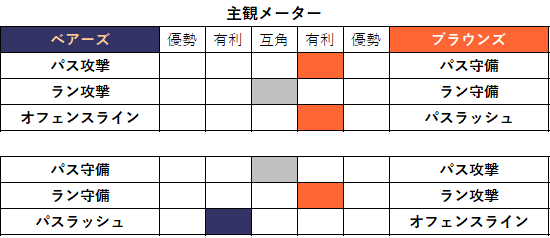 2021week03-013