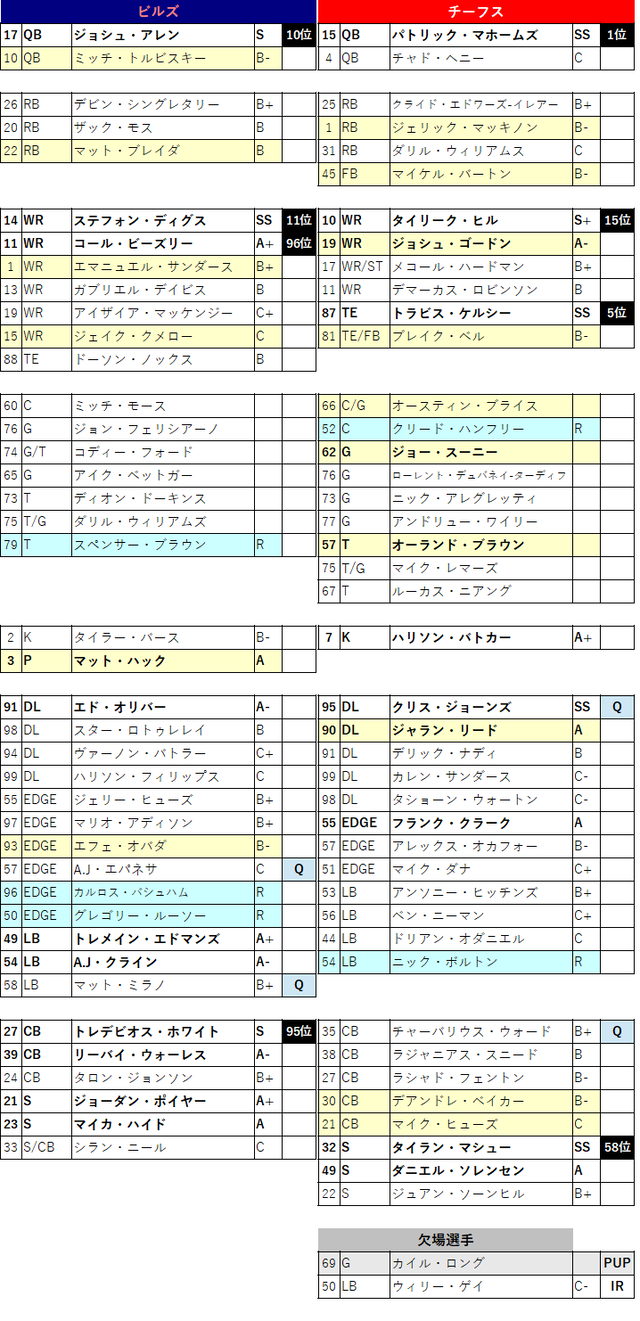 2021week05-021