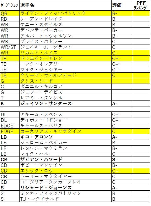 2019 afc 東 ドルフィンズ011