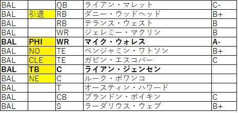 2018Draft afc北レイブンズ01