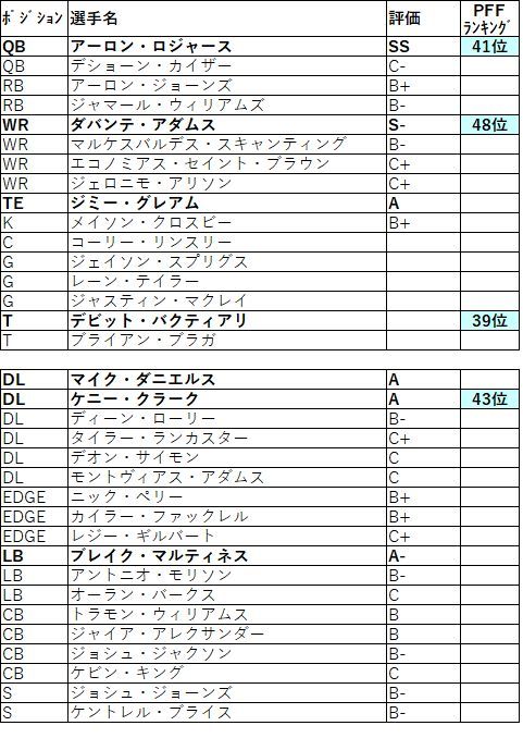 2019 nfc 北 パッカーズ002