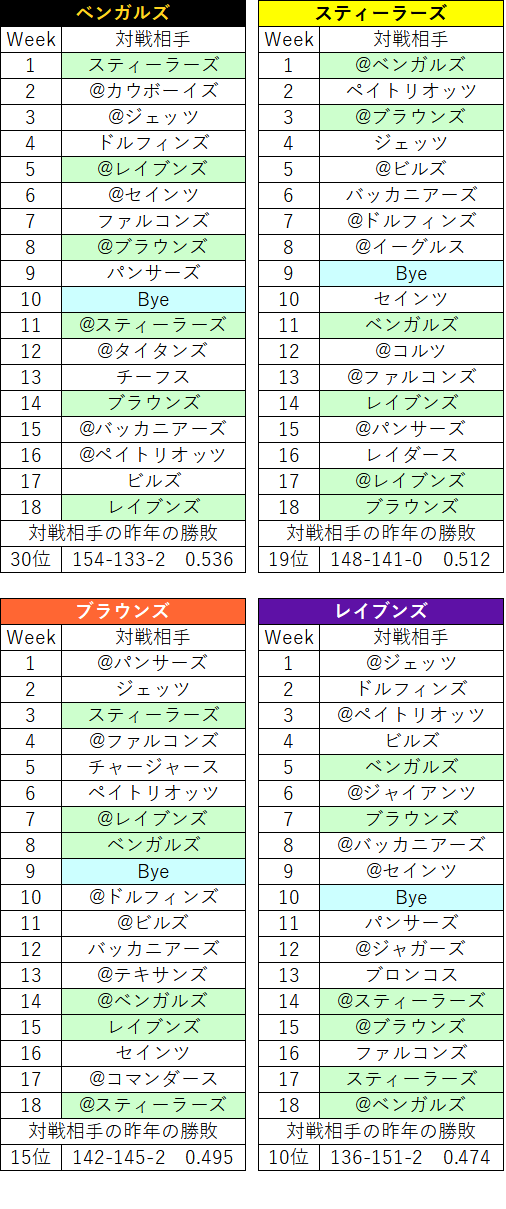 2022スケジュール51