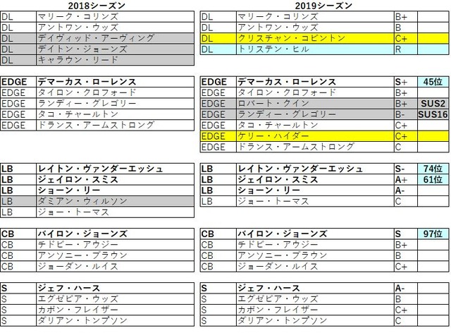 2019 nfc 東 カウボーイズ032