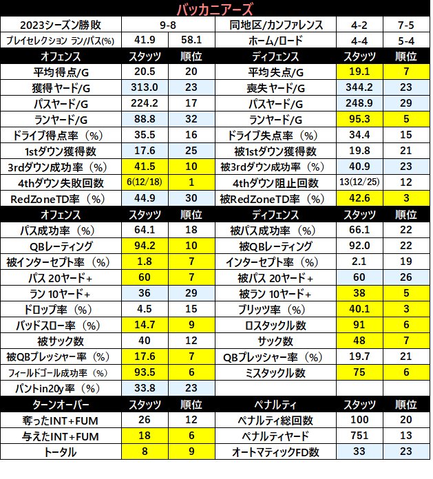 2023Stats-25tb