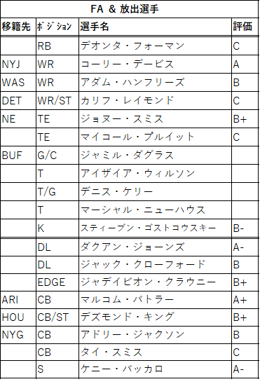 2021draft-22ten-02
