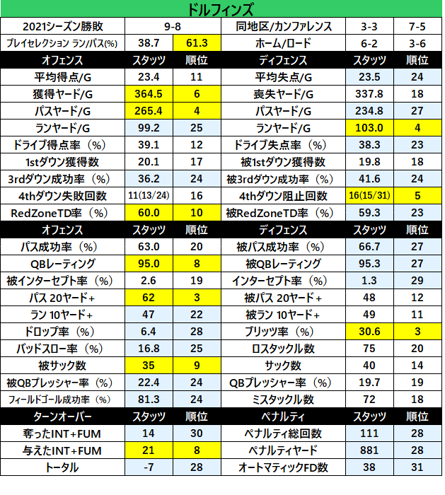 2022Stats-02mia