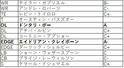 2018nfc南 ファルコンズ01