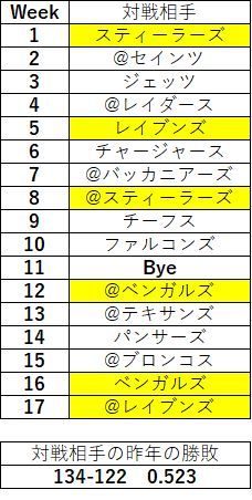 2018afc北 ブラウンズ07