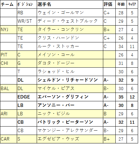 2022 Draft12-2